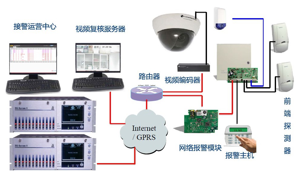 达观联网报警运营管理平台